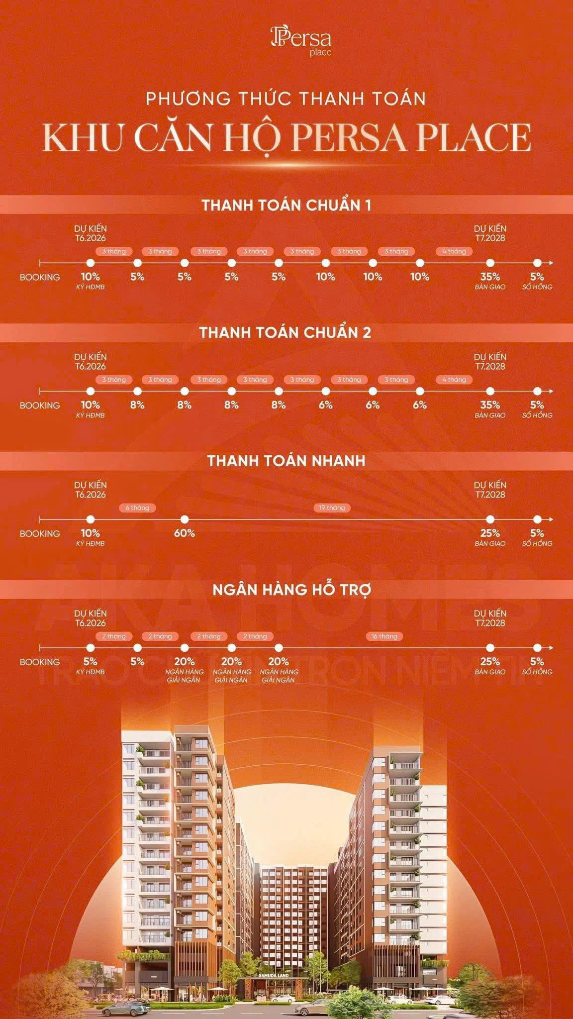 Lịch thanh toán